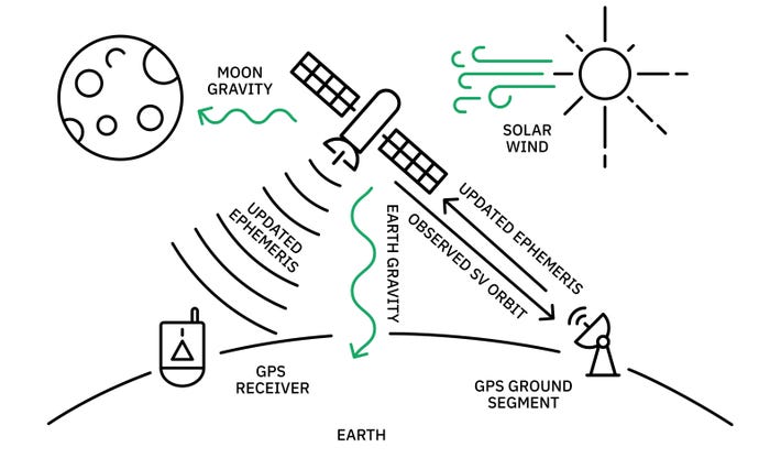 Ephemeris_errors-DN.jpg Ephemeris_errors-DN.jpg
