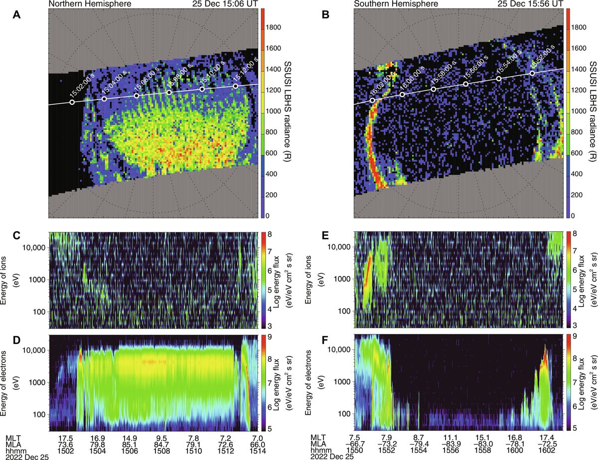 polar rain aurora diagrams from paper