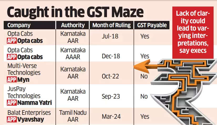gst maze. gst maze.