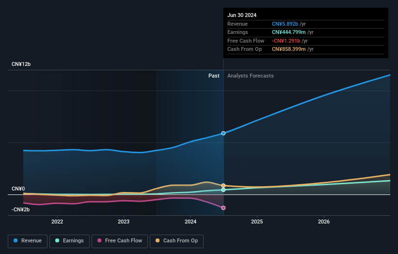 earnings-and-revenue-growth