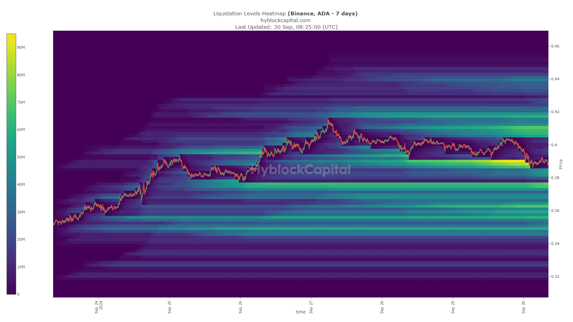 Cardano Liquidation Heatmap