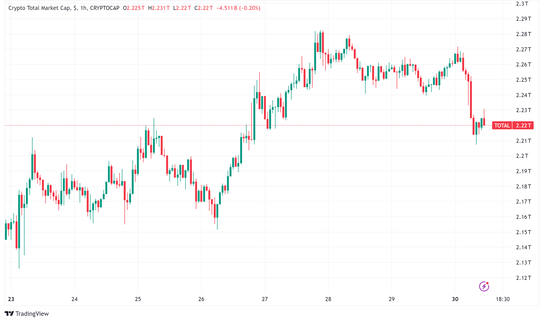 Key Events That Could Influence the Crypto Market This Week