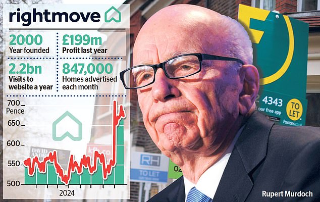 Takeover bid: Australian property website Rea, which is 61% owned by media tycoon Rupert Murdoch's (pictured) News Corp, has had a third offer for Rightmove rejected