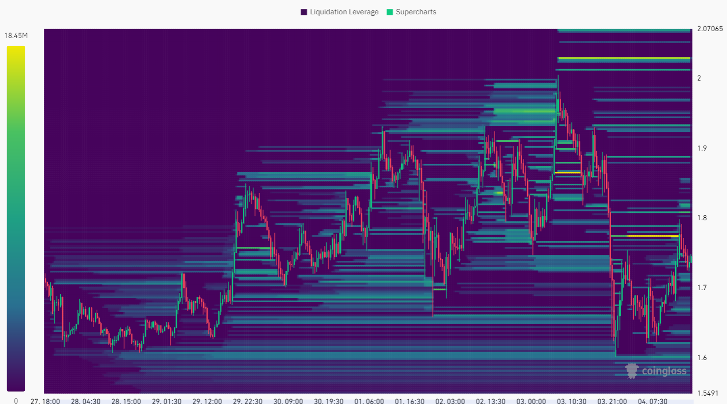 Sui Liquidation Heatmap