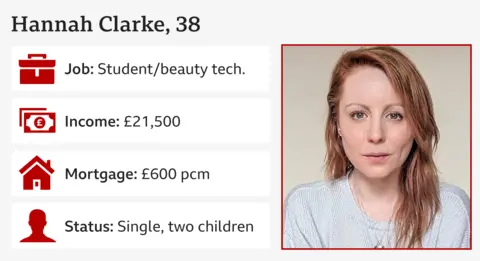 Hannah Clarke Infographic showing picture of Hannah Clarke, 38, job: student/beauty technician, income: £21,500, mortgage: £600 per month, status: single, two children