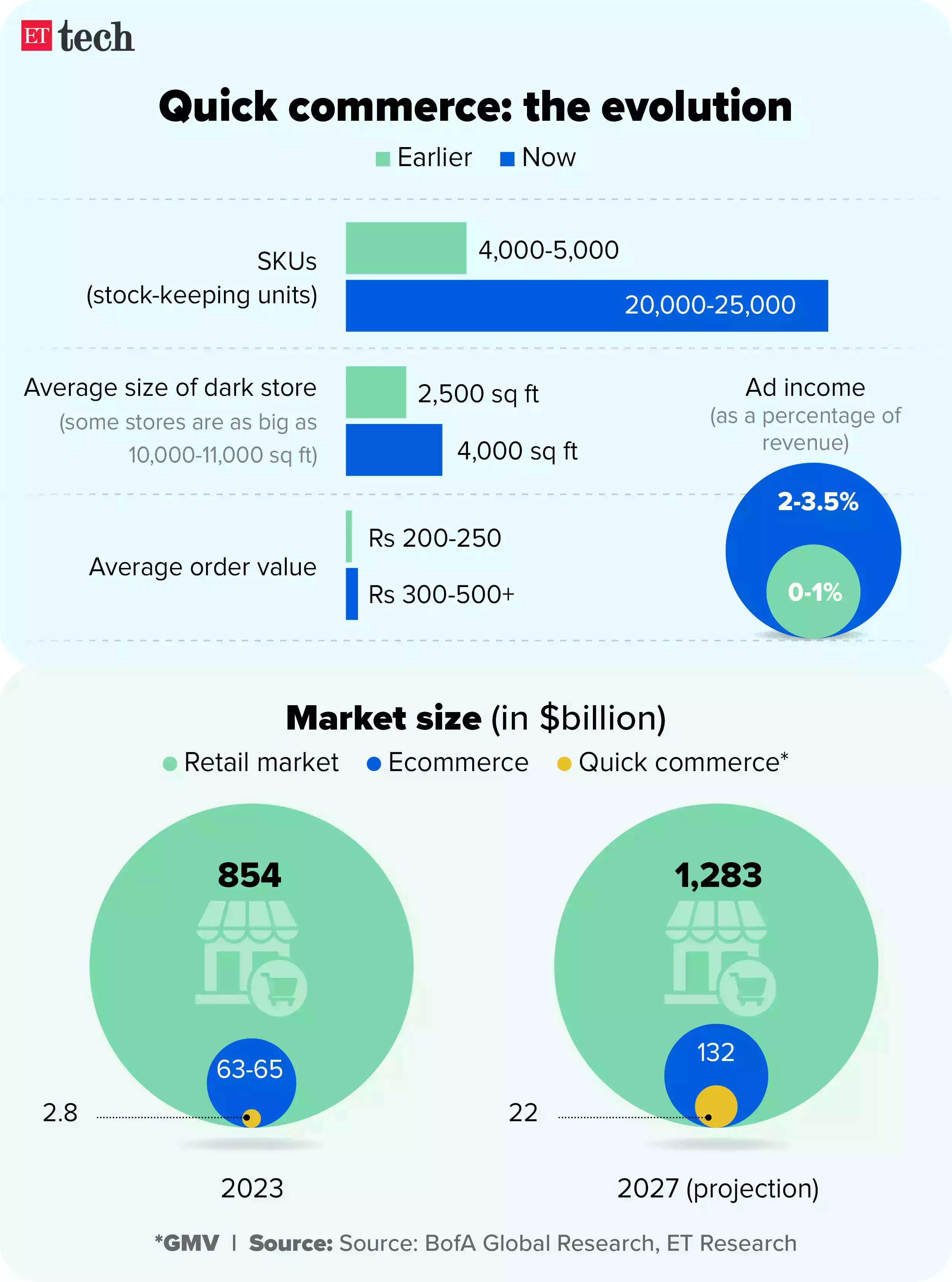 quick commerce the evolution sep 2024 graphicettech. quick commerce the evolution sep 2024 graphicettech.