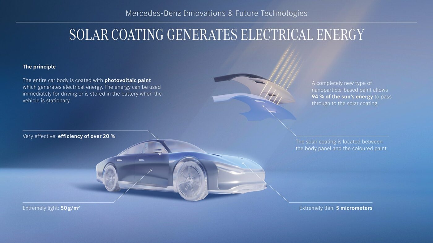 mercedes benz solarlack 2024 min