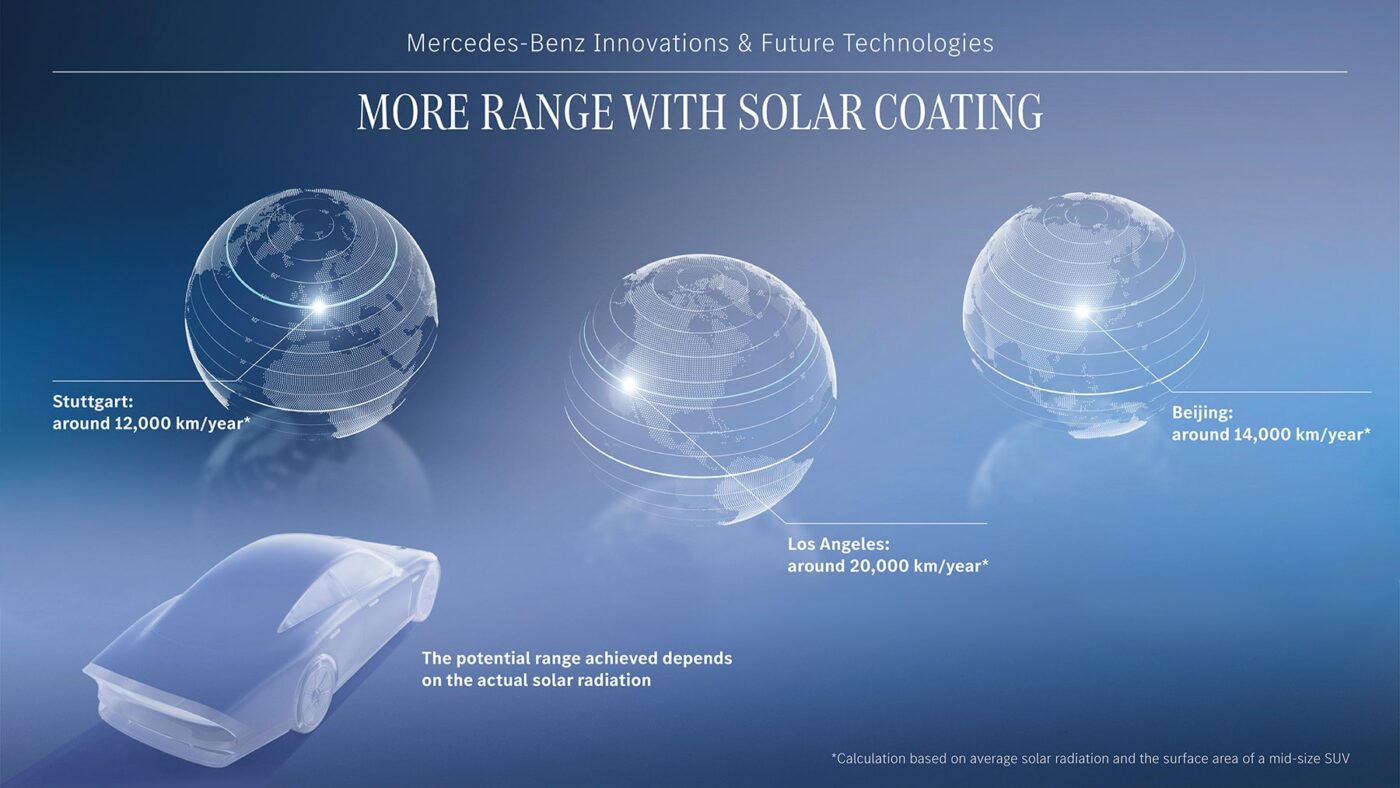 mercedes benz solarlack 2024 2 min