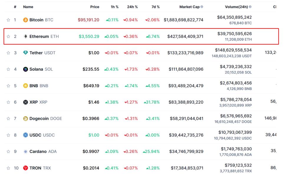 Source: CoinMarketCap