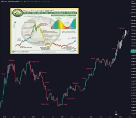 Bitcoin price 1