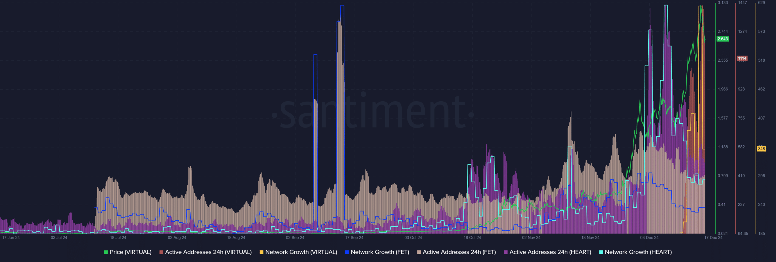 AI Agent Token Santiment