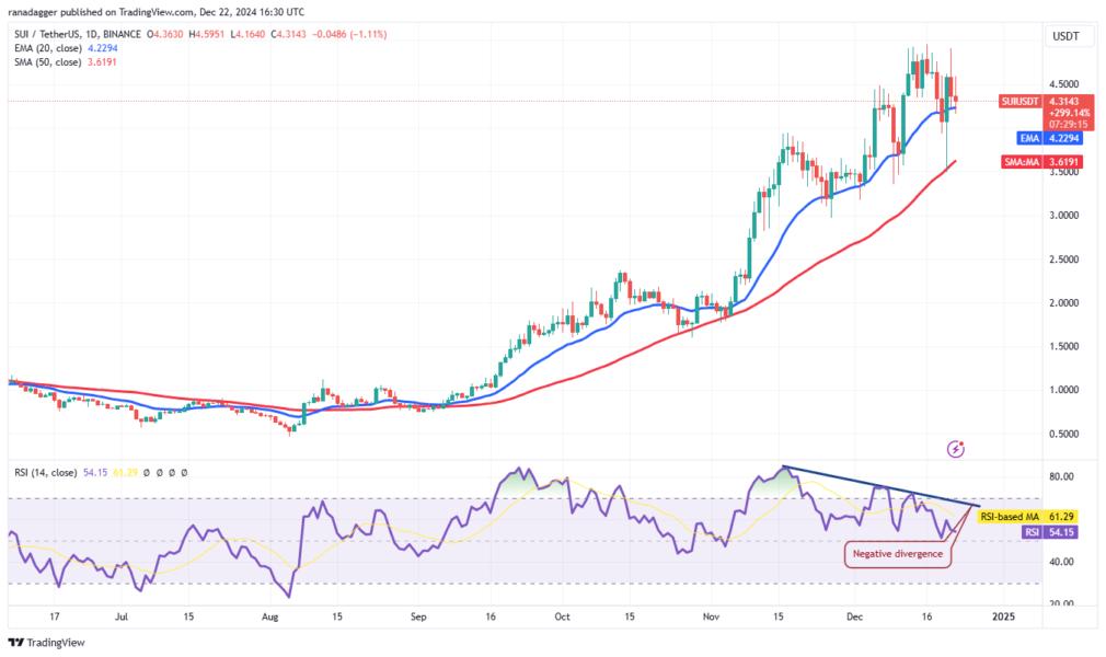 Cryptocurrencies, Bitcoin Price, Markets, Cryptocurrency Exchange, Price Analysis, Market Analysis, Bitcoin ETF, ETF, SUI