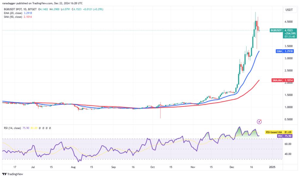 Cryptocurrencies, Bitcoin Price, Markets, Cryptocurrency Exchange, Price Analysis, Market Analysis, Bitcoin ETF, ETF, SUI