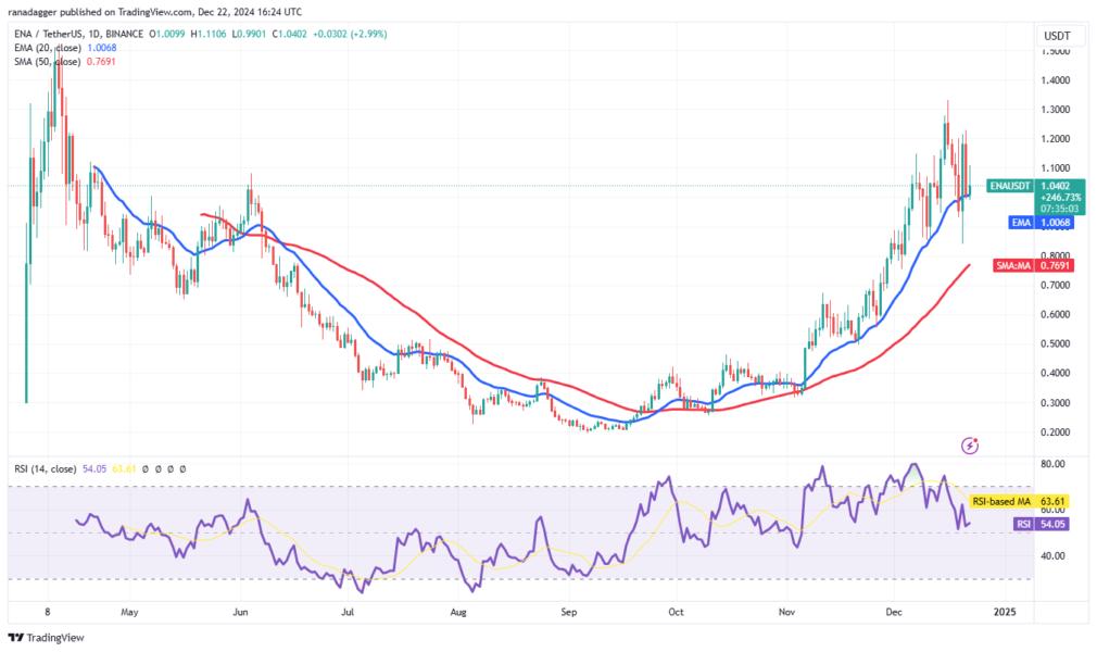 Cryptocurrencies, Bitcoin Price, Markets, Cryptocurrency Exchange, Price Analysis, Market Analysis, Bitcoin ETF, ETF, SUI