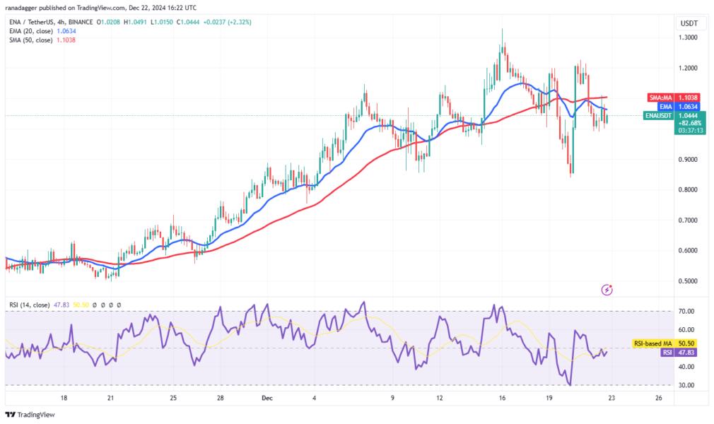Cryptocurrencies, Bitcoin Price, Markets, Cryptocurrency Exchange, Price Analysis, Market Analysis, Bitcoin ETF, ETF, SUI
