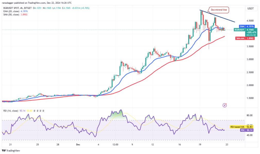 Cryptocurrencies, Bitcoin Price, Markets, Cryptocurrency Exchange, Price Analysis, Market Analysis, Bitcoin ETF, ETF, SUI