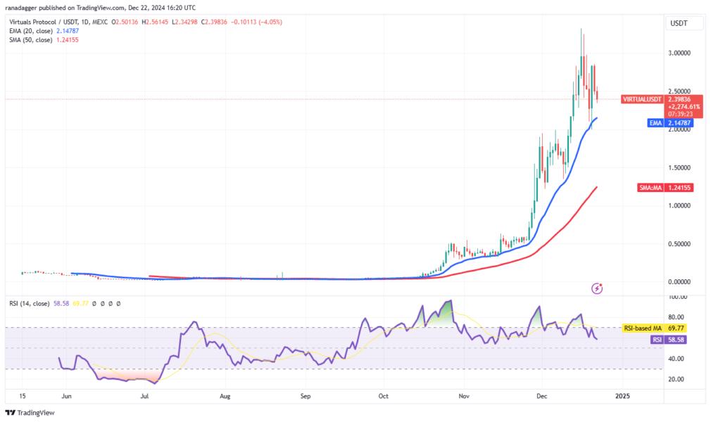 Cryptocurrencies, Bitcoin Price, Markets, Cryptocurrency Exchange, Price Analysis, Market Analysis, Bitcoin ETF, ETF, SUI