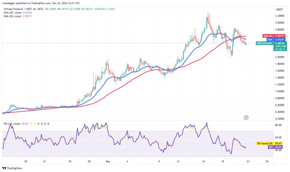 Cryptocurrencies, Bitcoin Price, Markets, Cryptocurrency Exchange, Price Analysis, Market Analysis, Bitcoin ETF, ETF, SUI