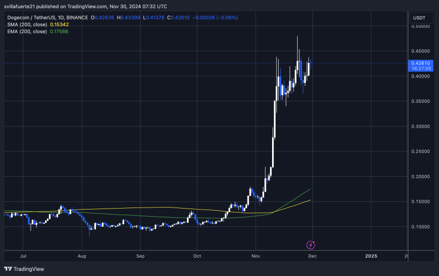 DOGE about to break key resistance