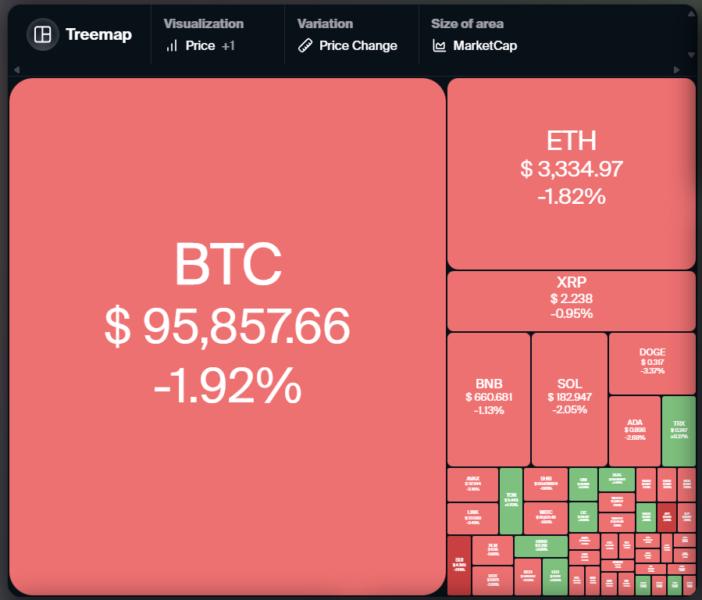 Cryptocurrencies, Bitcoin Price, Markets, Cryptocurrency Exchange, Price Analysis, Market Analysis, Bitcoin ETF, ETF, SUI