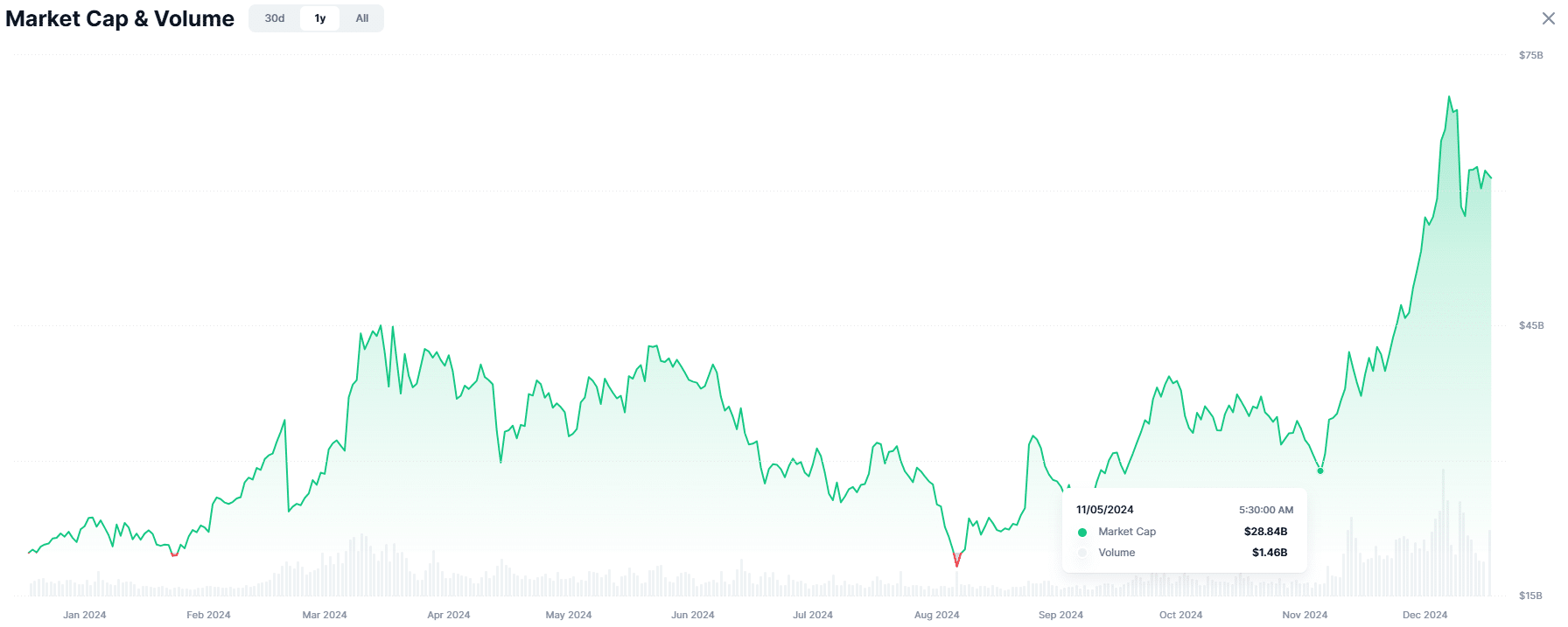 AI Sector Market Cap