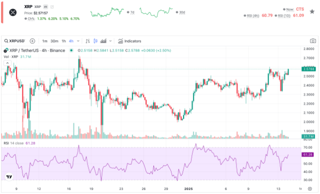 Relative Strength Index (RSI) Ripple
