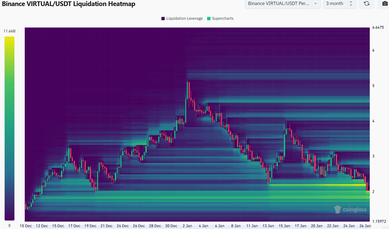 VIRTUAL Liquidation Heatmap