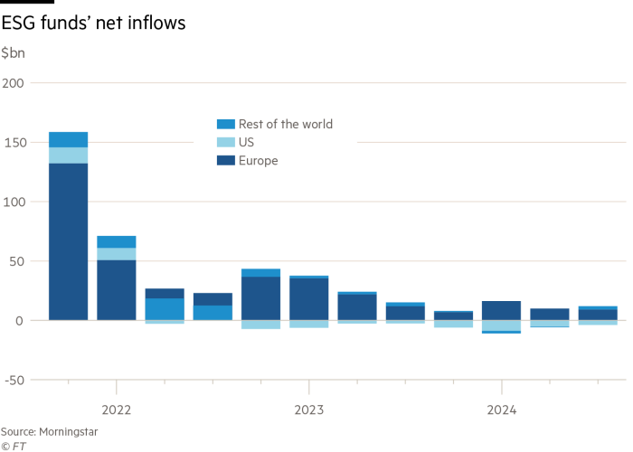 Stacked column chart showing ESG funds' net inflows