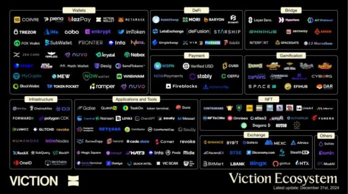 Viction