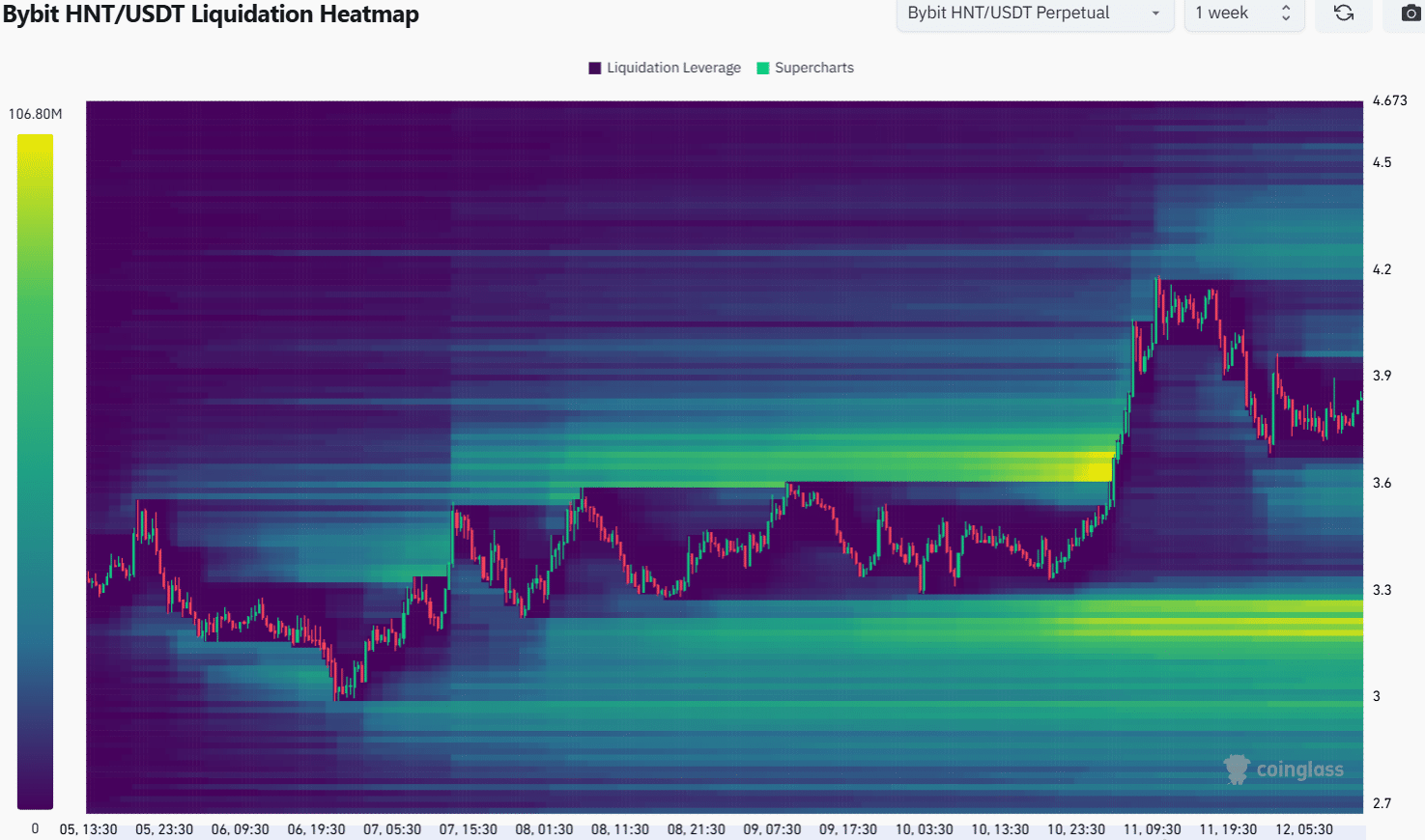 Helium Liquidation Heatmap
