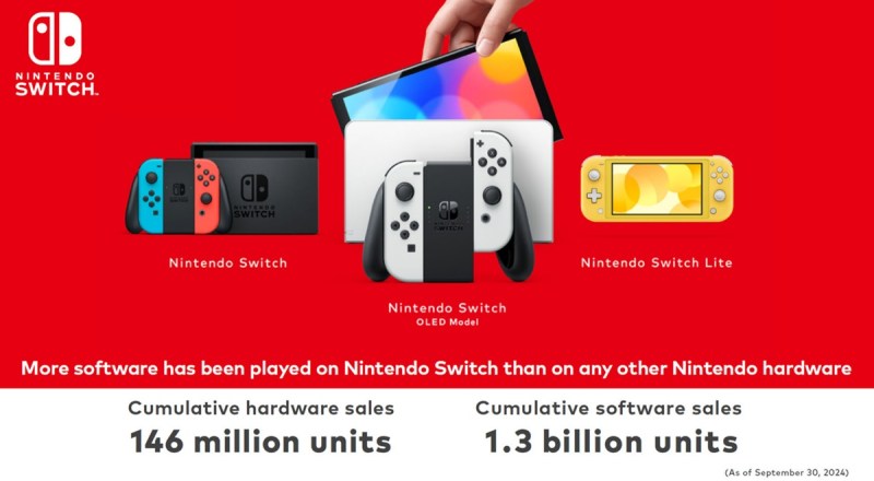 Nintendo has