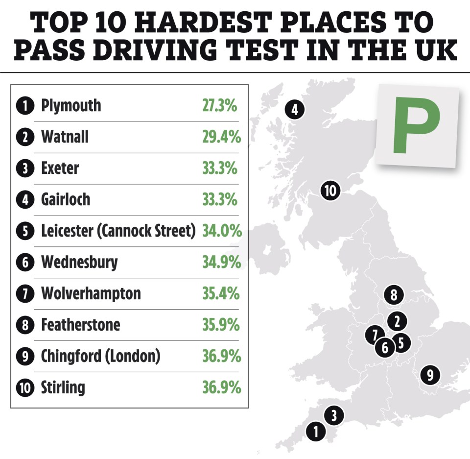 Illustration of UK map highlighting top 10 hardest places to pass driving test, with pass rates.