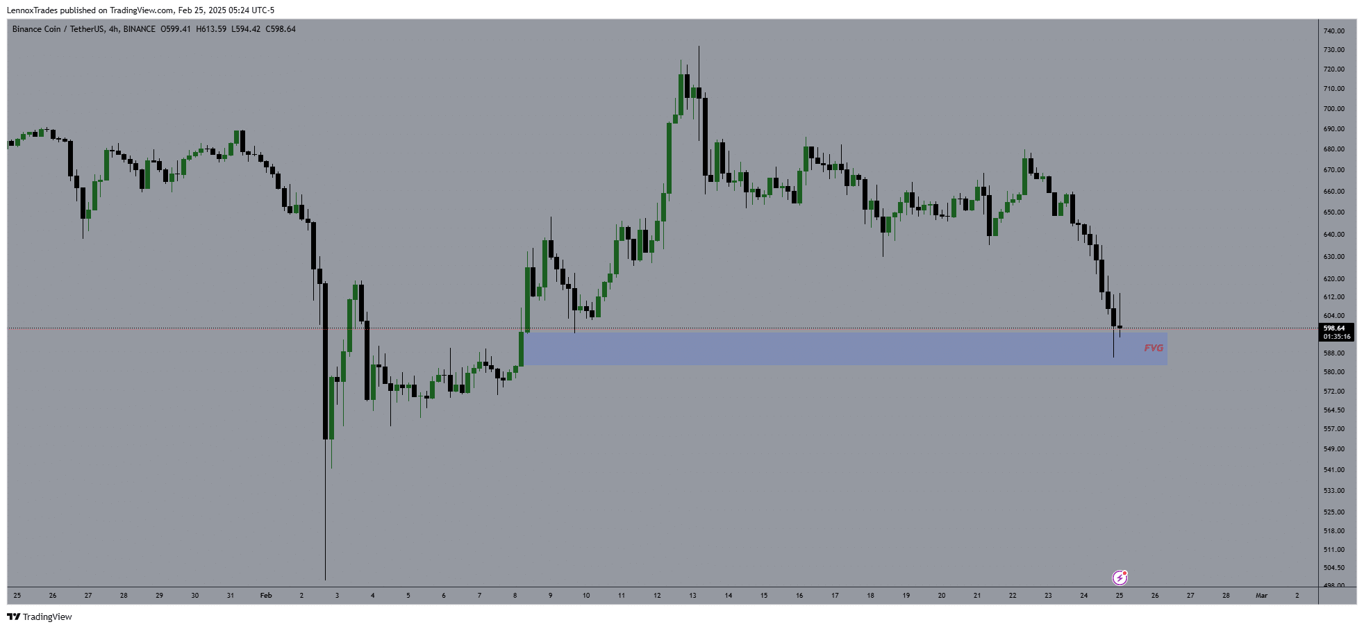 BNB