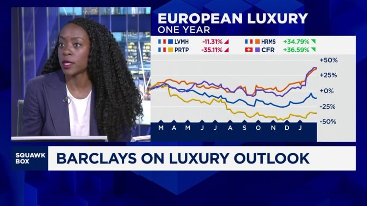 Luxury goods companies starting to innovate after consumer pushback, Barclays says