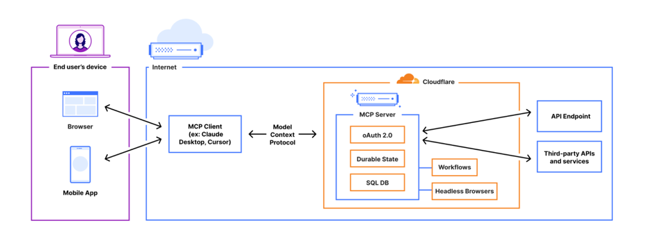 A diagram of a computer server
AI-generated content may be incorrect.