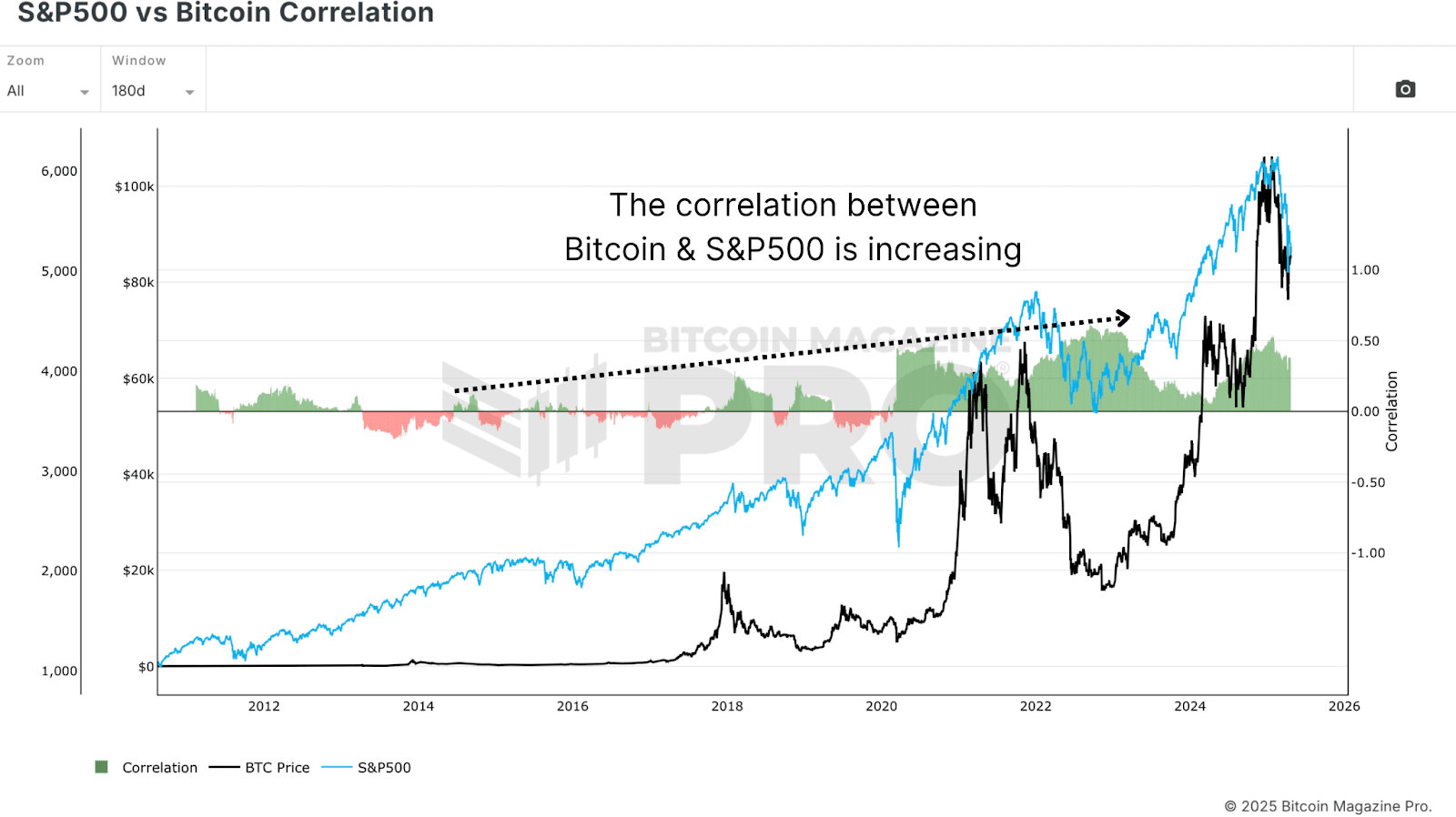 Is 8% of Bitcoin Owned by Institutions a Threat to Its Future? 4