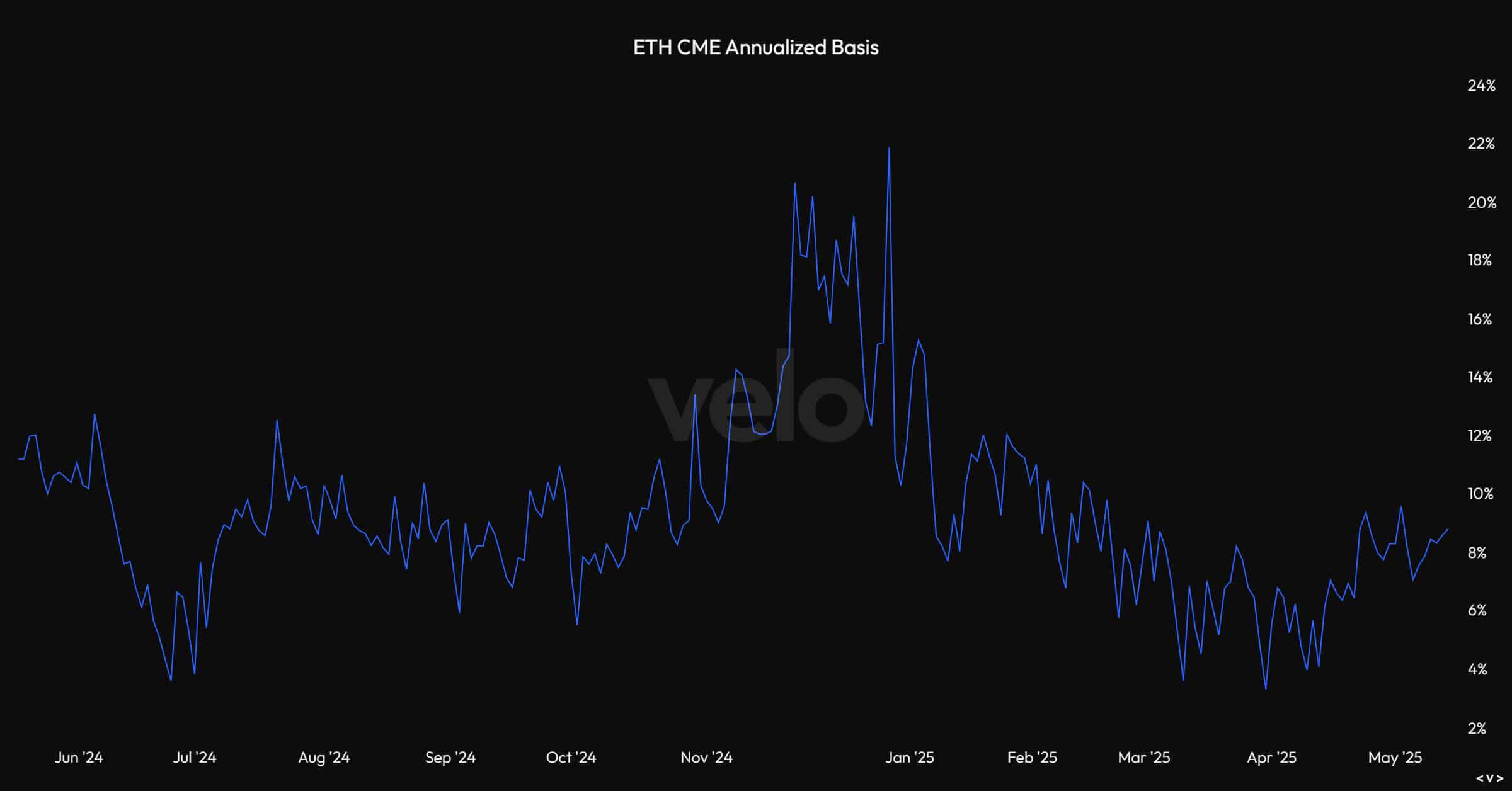 ETH