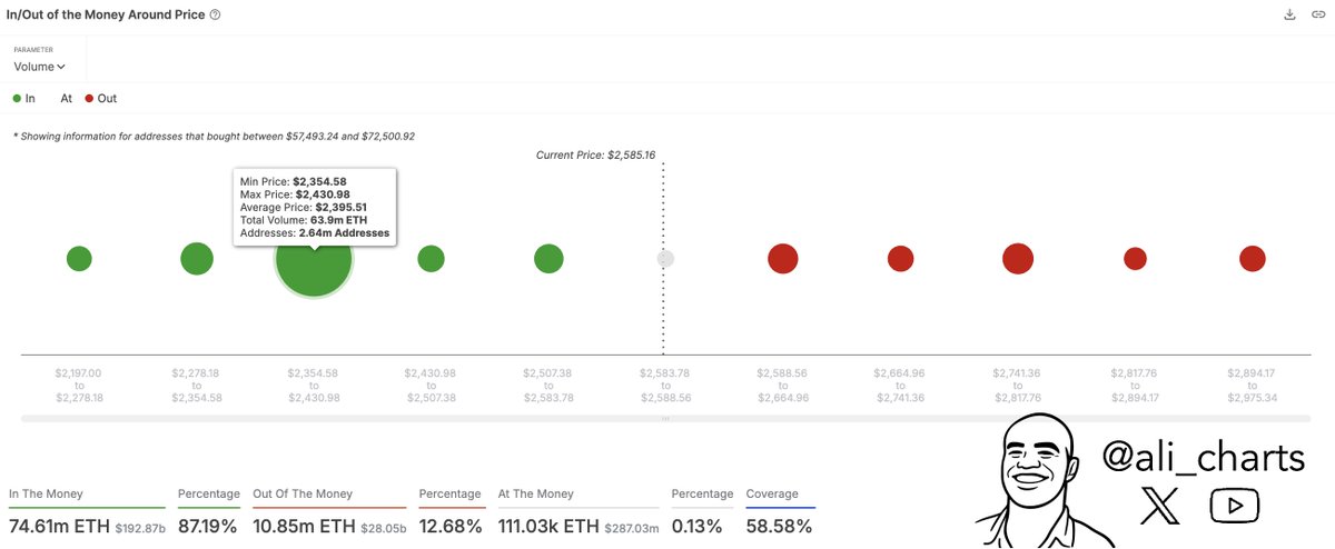 Ethereum price