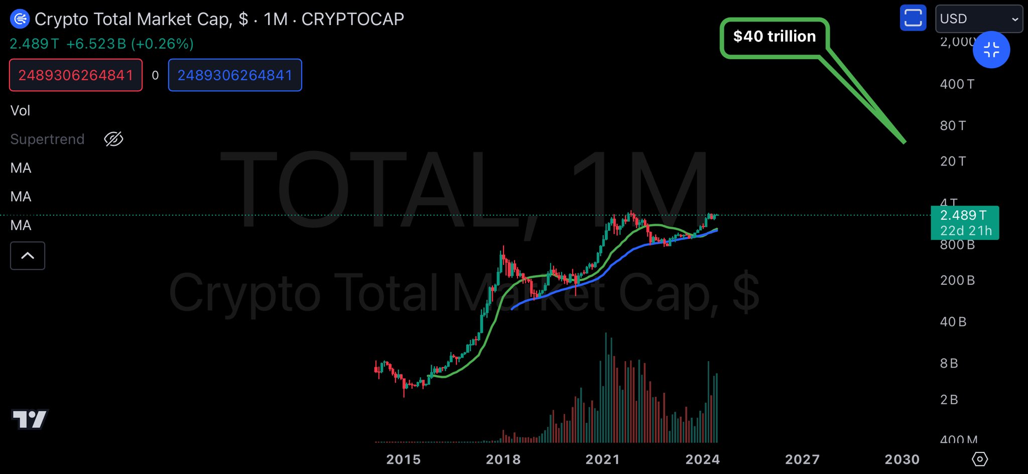 Global Crypto Market Cap Dan Gambardello