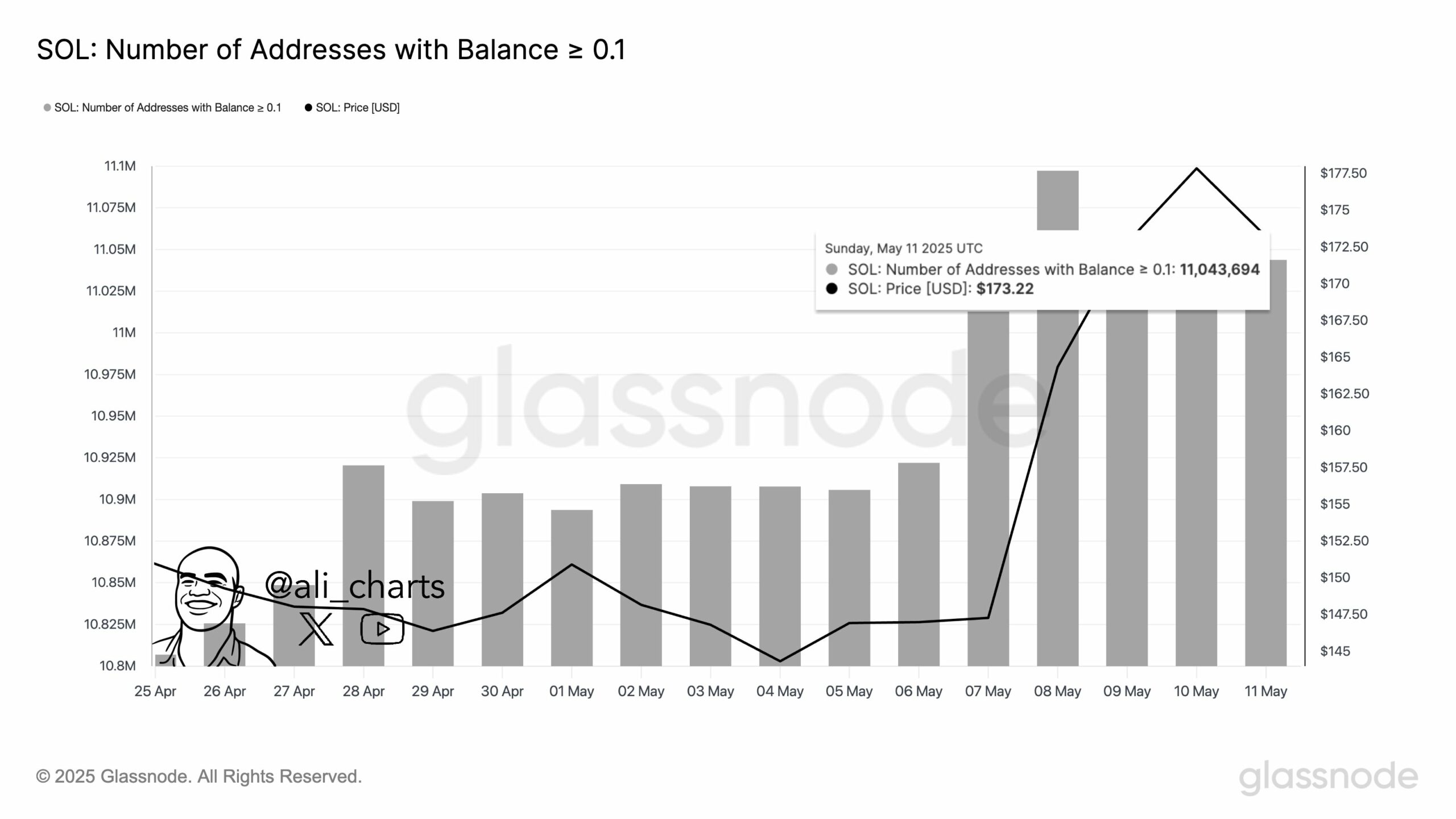 wallets holding 0.1 SOL