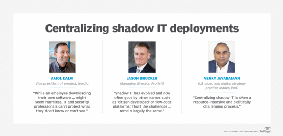 Experts discuss shadow IT centralization