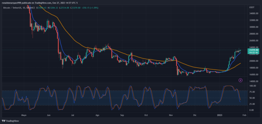 Crypto BTC BTCUSDT ETH ETHUSDT