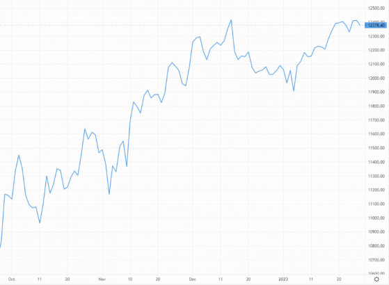 Forex daily: USD sees some short-term upside against GBP and EUR, but analysts split over Fed direction