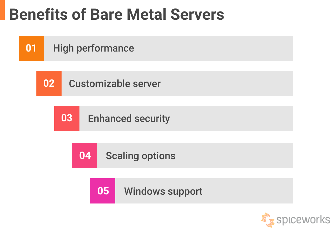 Benefits of Bare Metal Servers