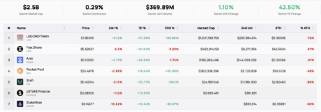 Liquid staking crypto