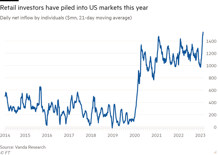 Line chart of Daily net inflow by individuals  ($mn, 21-day moving average) showing Retail investors have piled into US markets this year