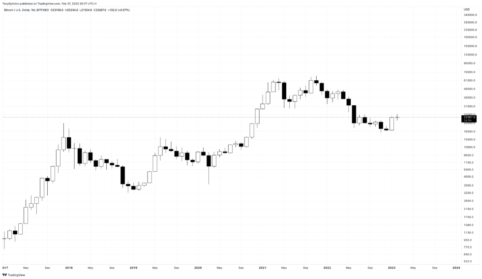 BTCUSD_2023-02-27_14-17-32