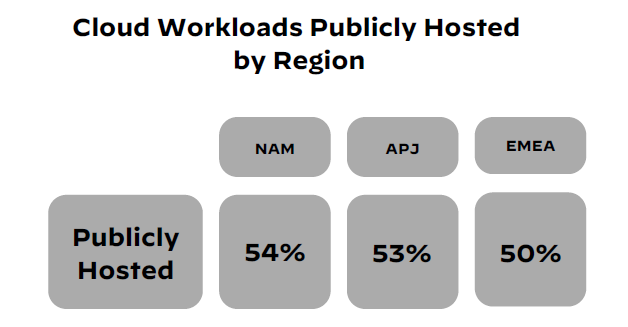 From code to cloud: Achieving comprehensive application security in the cloud-native era