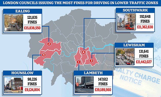 Five London boroughs - Lambeth, Ealing, Lewisham, Southwark and Hounslow - have issued the most fines across the UK according to TaxPayers Alliance