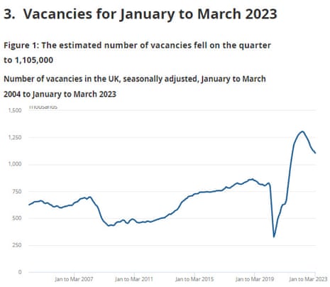 UK vacancies